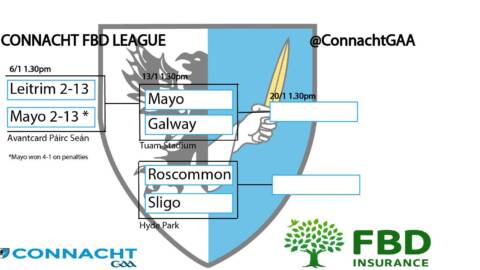 FBD INSURANCE LEAGUE SEMI FINALS INFORMATION