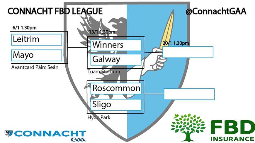 FBD League Begins This Sunday