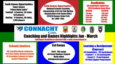 Connacht GAA Coaching and Games Quarterly Report January – March