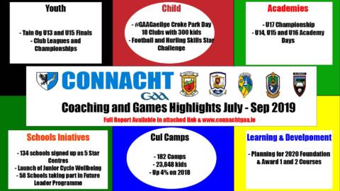 Connacht GAA Coaching and Games Quarterly Newsletter July – September