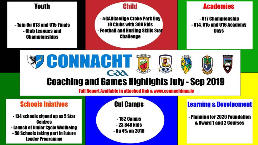 Connacht GAA Coaching and Games Quarterly Newsletter July – September