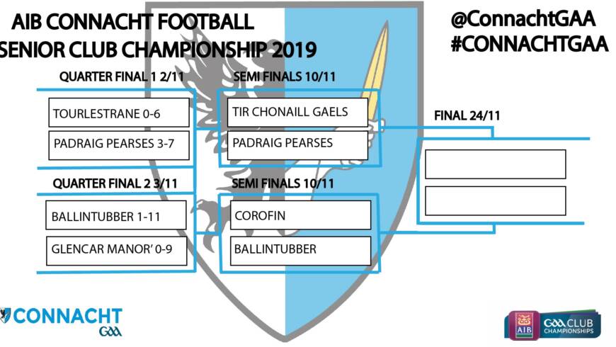 Connacht GAA Fixtures for Weekend of 9th and 10th November