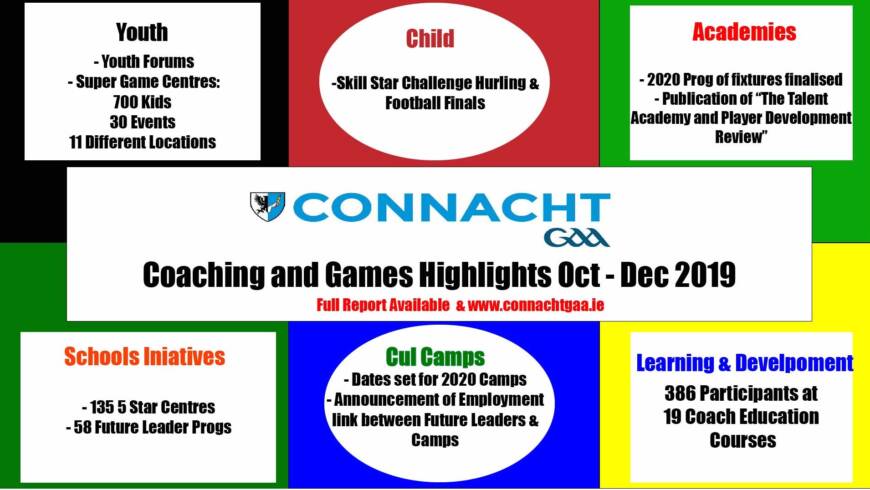 Connacht GAA Coaching and Games Quarterly Newsletter Oct – Dec